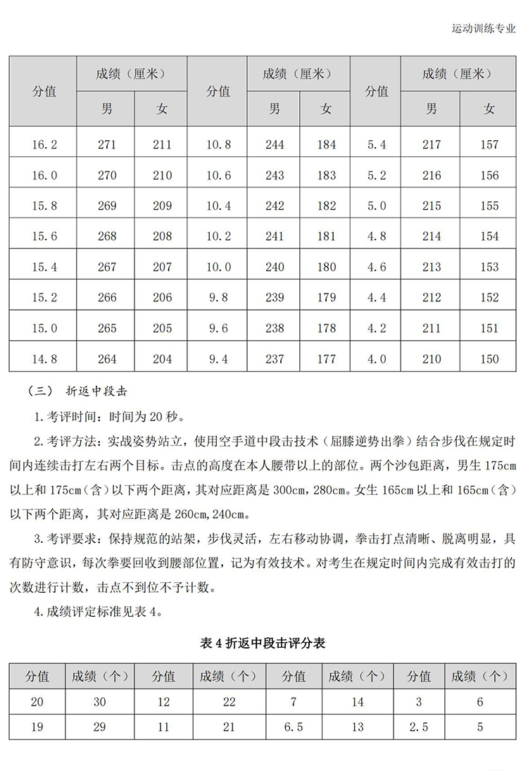 普通高校体育专项考试方法与评分标准（2021版）-终稿1218_392.jpg