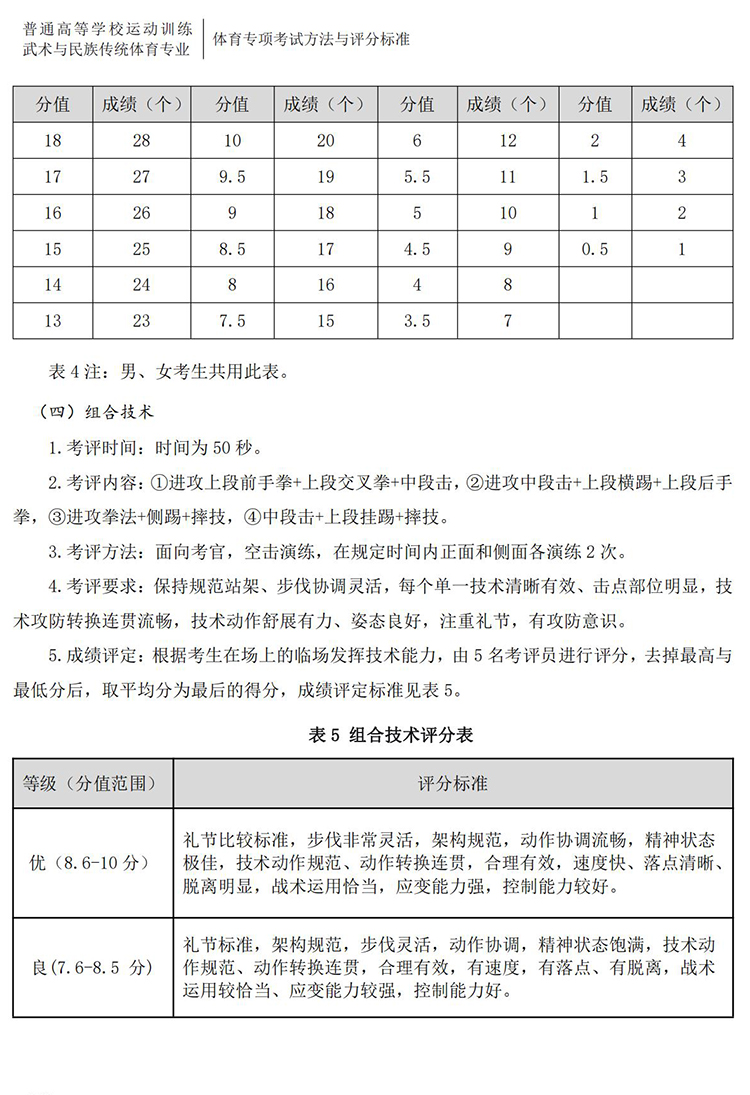 普通高校体育专项考试方法与评分标准（2021版）-终稿1218_393.jpg