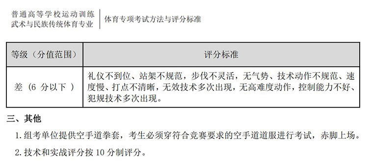 普通高校体育专项考试方法与评分标准（2021版）-终稿1218_395.jpg