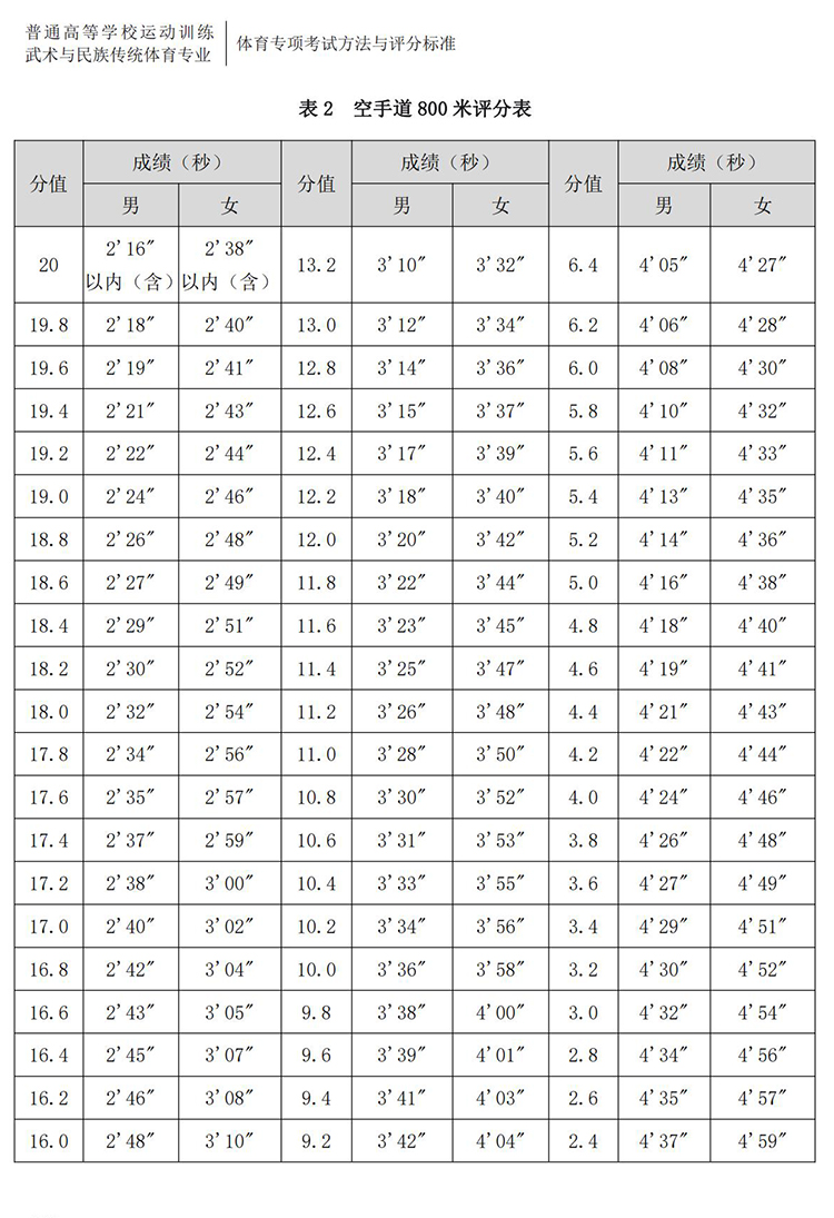 普通高校体育专项考试方法与评分标准（2021版）-终稿1218_397.jpg