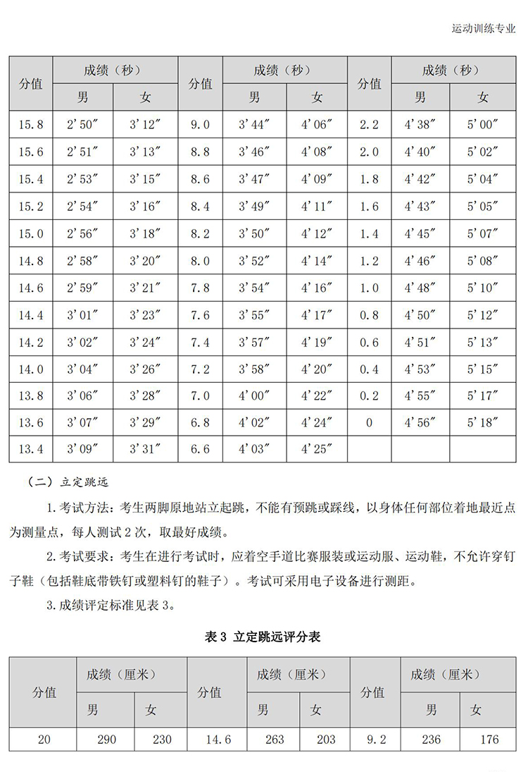 普通高校体育专项考试方法与评分标准（2021版）-终稿1218_398.jpg