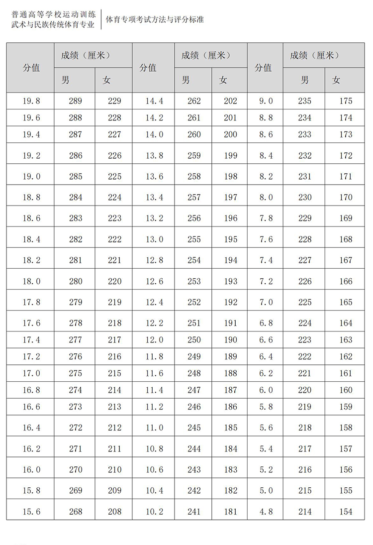 普通高校体育专项考试方法与评分标准（2021版）-终稿1218_399.jpg