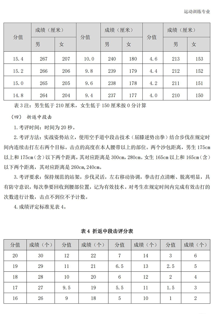 普通高校体育专项考试方法与评分标准（2021版）-终稿1218_400.jpg