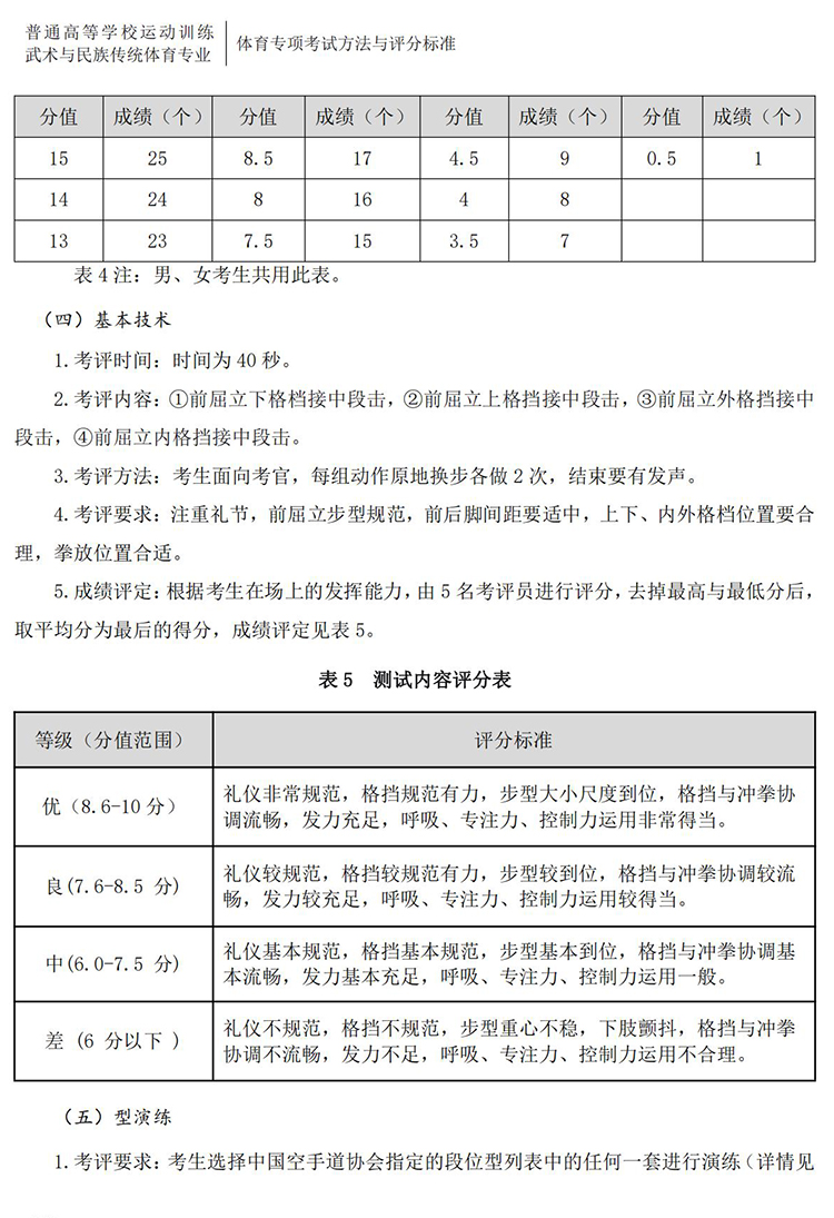 普通高校体育专项考试方法与评分标准（2021版）-终稿1218_401.jpg