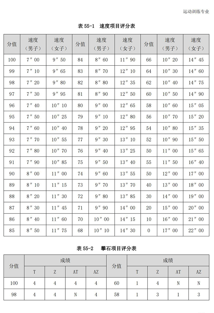 普通高校体育专项考试方法与评分标准（2021版）-终稿1218_386.jpg