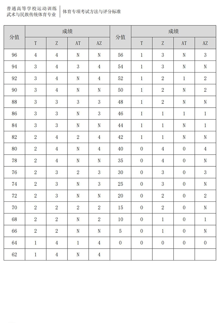 普通高校体育专项考试方法与评分标准（2021版）-终稿1218_387.jpg