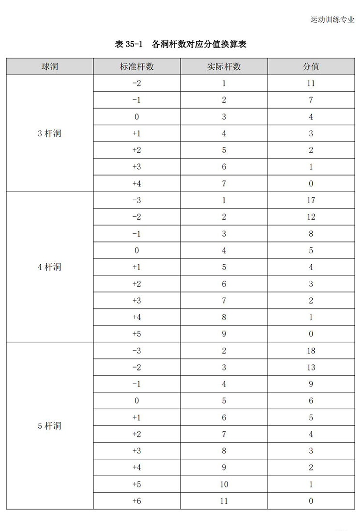 普通高校体育专项考试方法与评分标准（2021版）-终稿1218_266.jpg