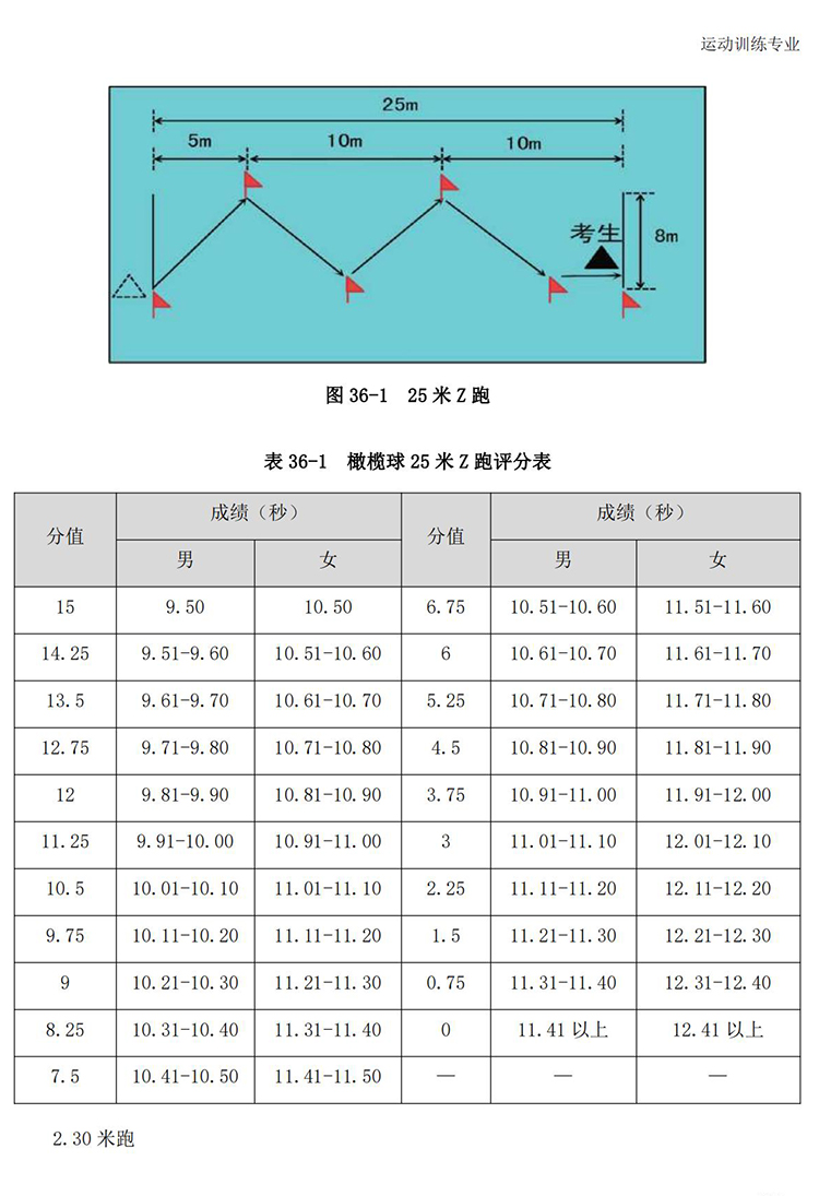 普通高校体育专项考试方法与评分标准（2021版）-终稿1218_268.jpg