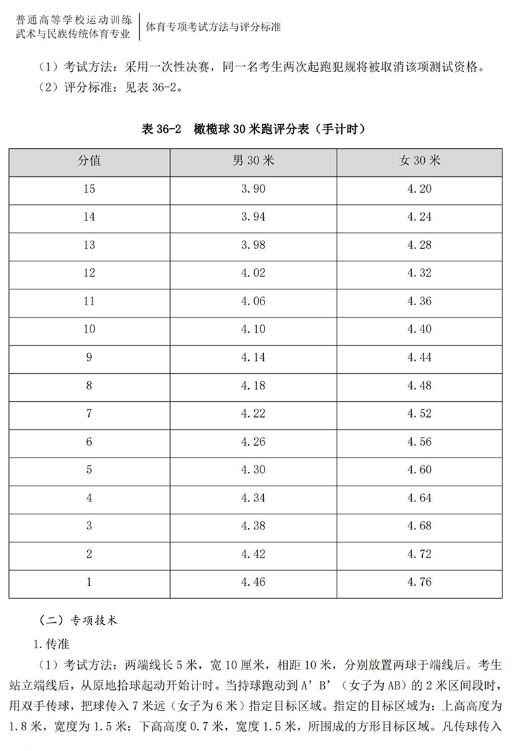 普通高校体育专项考试方法与评分标准（2021版）-终稿1218_269.jpg