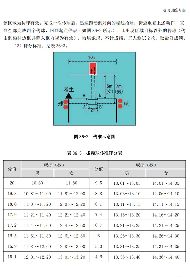 普通高校体育专项考试方法与评分标准（2021版）-终稿1218_270.jpg