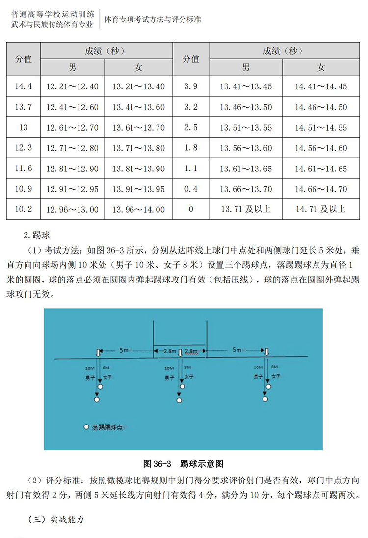 普通高校体育专项考试方法与评分标准（2021版）-终稿1218_271.jpg