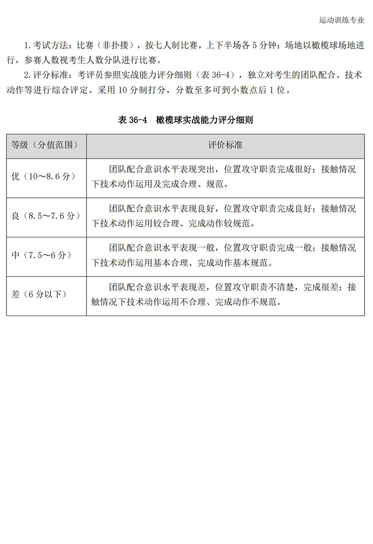 普通高校体育专项考试方法与评分标准（2021版）-终稿1218_272.jpg