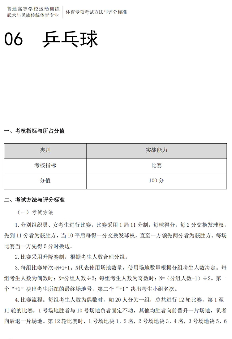 普通高校体育专项考试方法与评分标准（2021版）-终稿1218_67.jpg