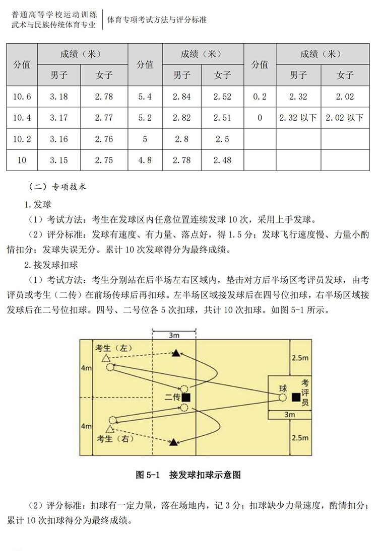 普通高校体育专项考试方法与评分标准（2021版）-终稿1218_65.jpg