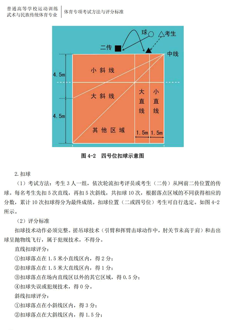 普通高校体育专项考试方法与评分标准（2021版）-终稿1218_55.jpg