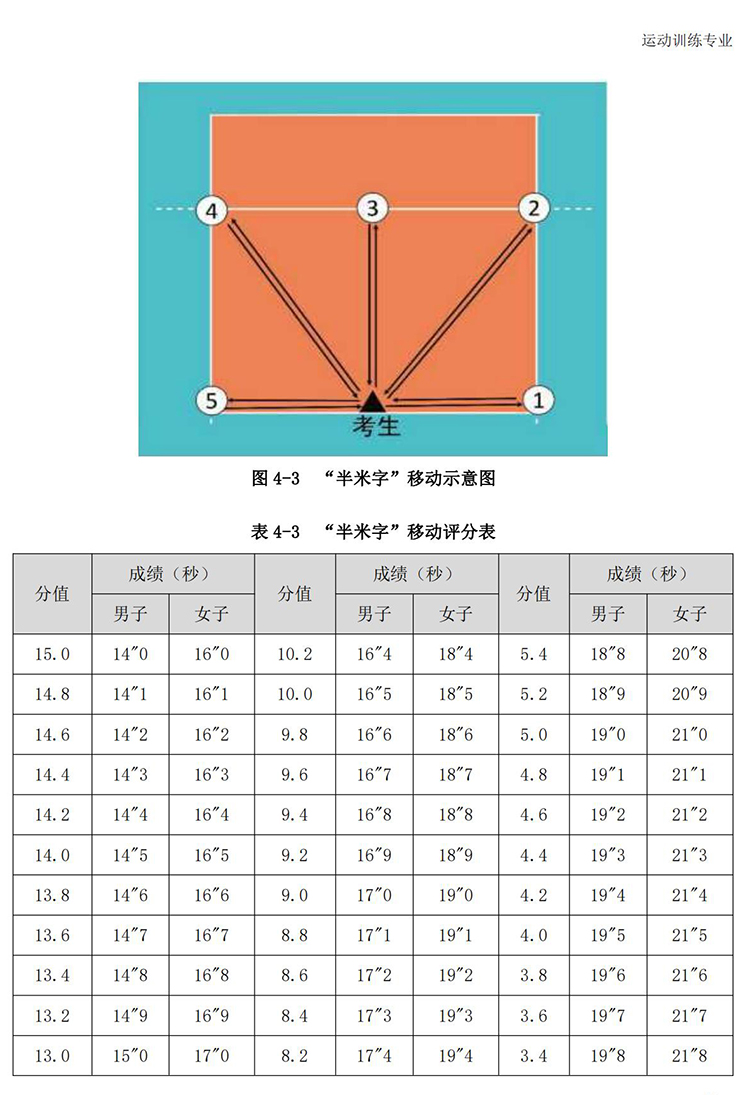 普通高校体育专项考试方法与评分标准（2021版）-终稿1218_58.jpg