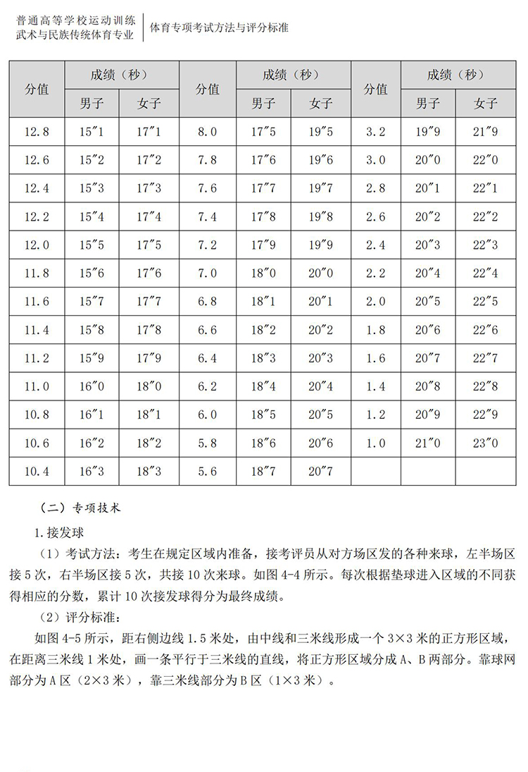 普通高校体育专项考试方法与评分标准（2021版）-终稿1218_59.jpg