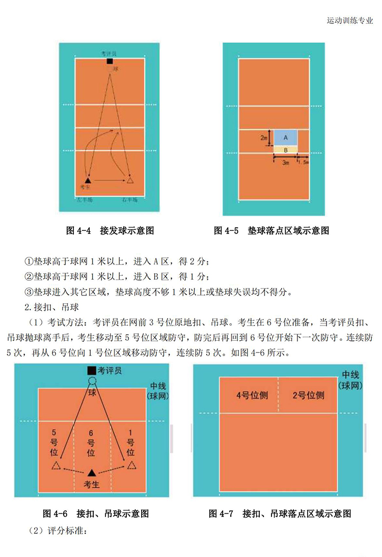 普通高校体育专项考试方法与评分标准（2021版）-终稿1218_60.jpg