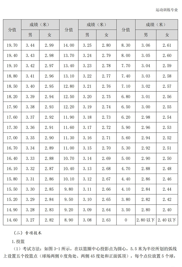 普通高校体育专项考试方法与评分标准（2021版）-终稿1218_48.jpg