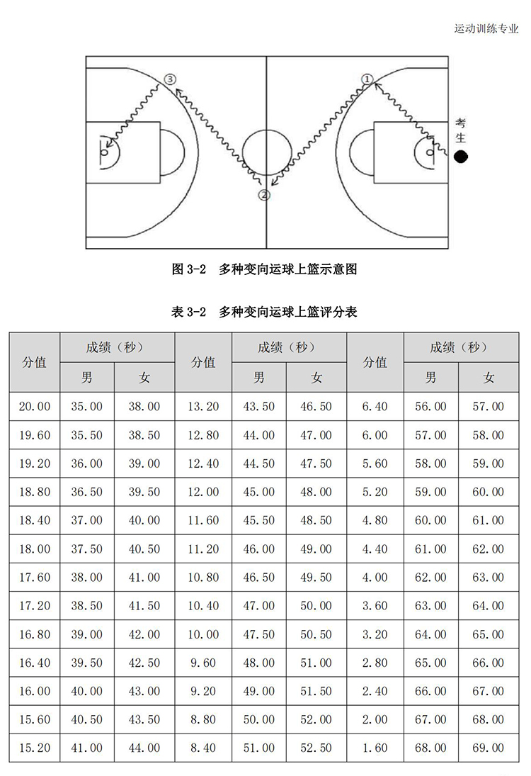 普通高校体育专项考试方法与评分标准（2021版）-终稿1218_50.jpg