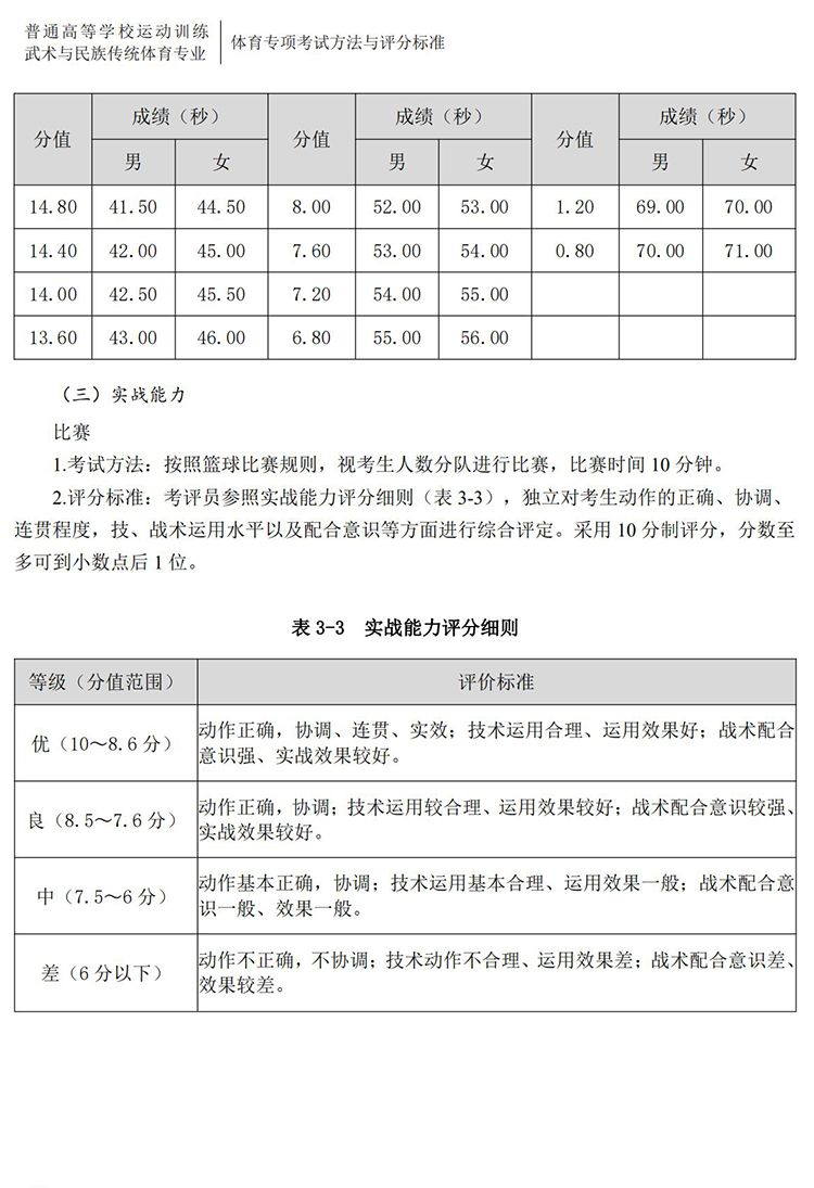 普通高校体育专项考试方法与评分标准（2021版）-终稿1218_51.jpg