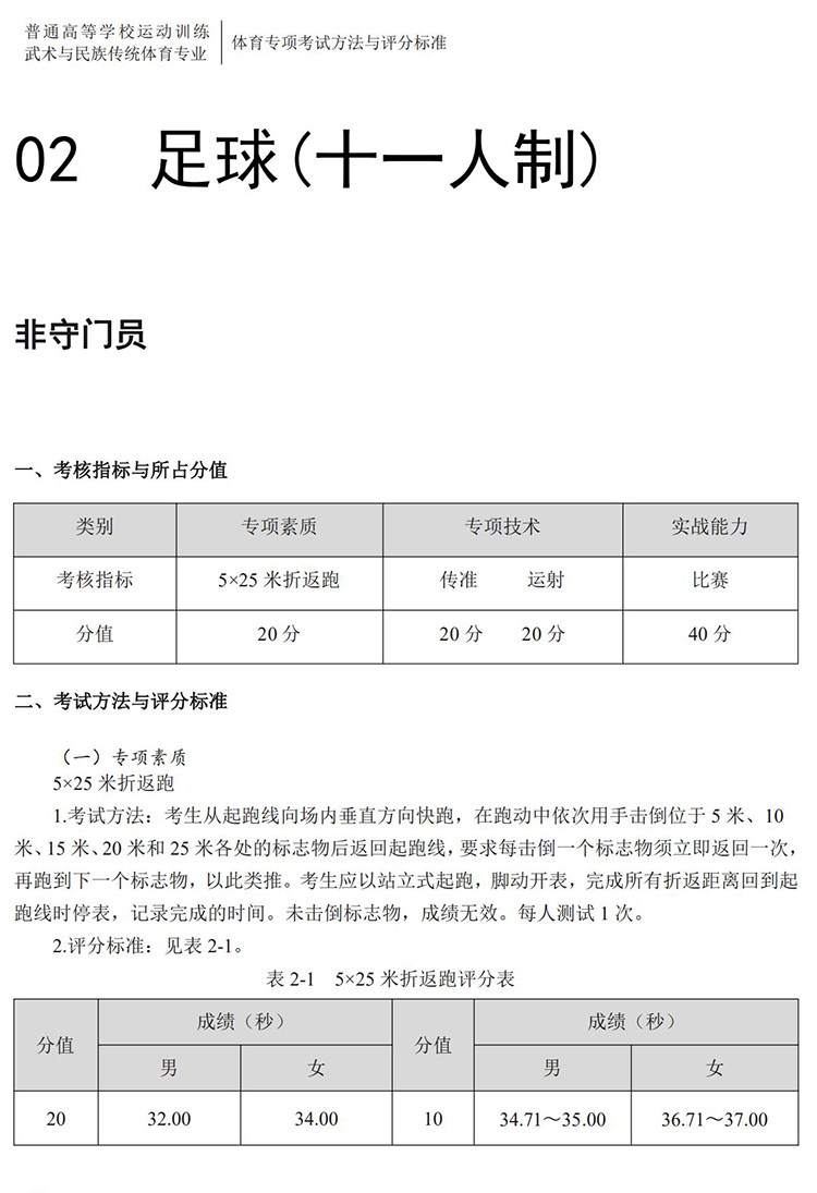 普通高校体育专项考试方法与评分标准（2021版）-终稿1218_37.jpg