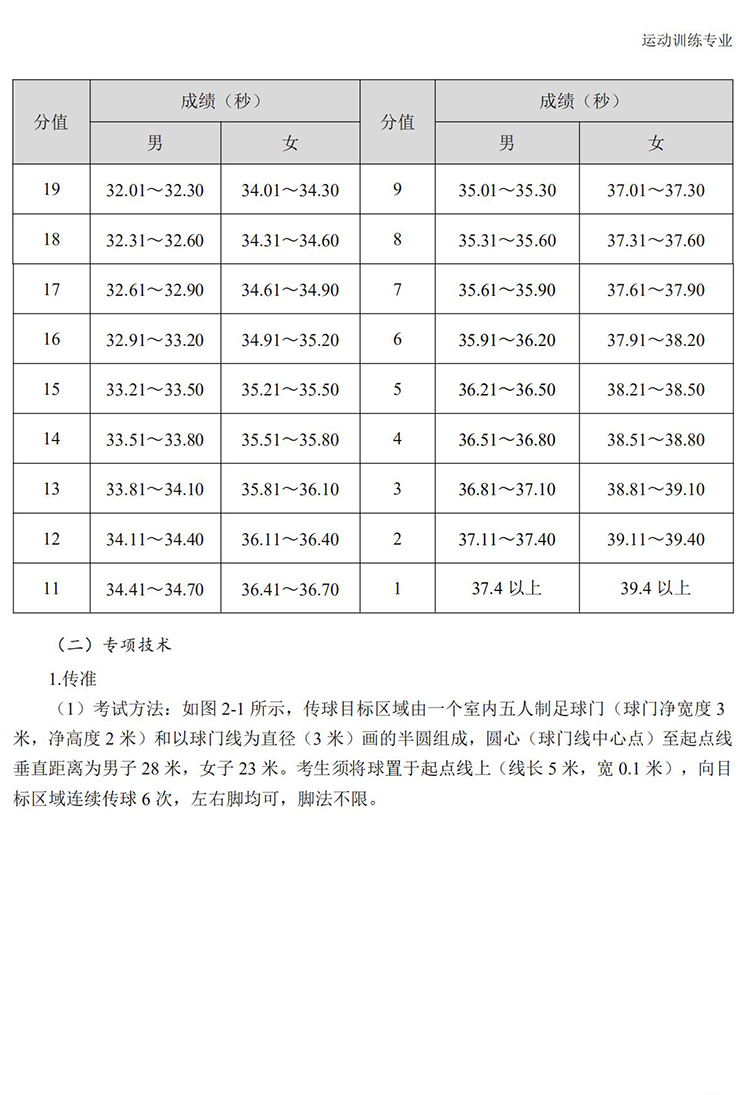 普通高校体育专项考试方法与评分标准（2021版）-终稿1218_38.jpg