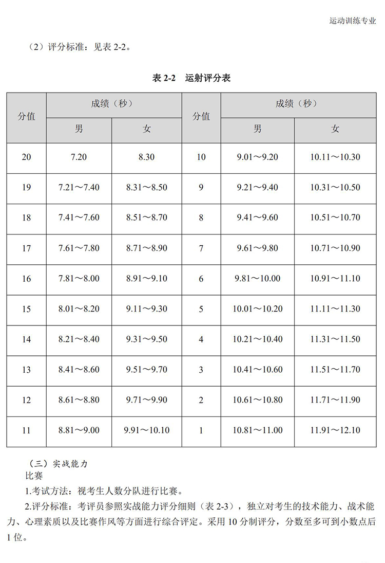 普通高校体育专项考试方法与评分标准（2021版）-终稿1218_40.jpg