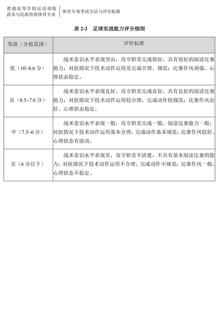 普通高校体育专项考试方法与评分标准（2021版）-终稿1218_41.jpg