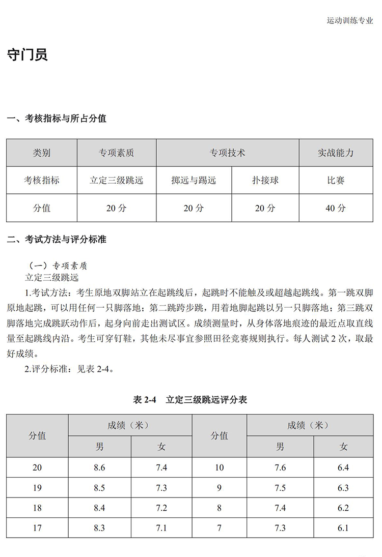 普通高校体育专项考试方法与评分标准（2021版）-终稿1218_42.jpg