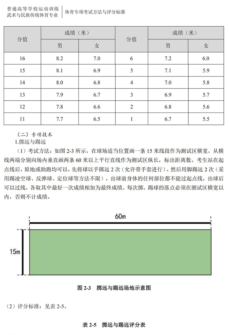 普通高校体育专项考试方法与评分标准（2021版）-终稿1218_43.jpg