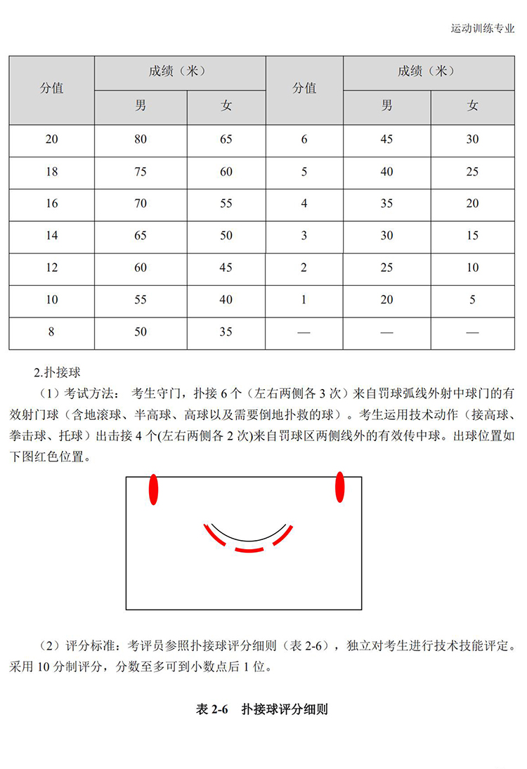 普通高校体育专项考试方法与评分标准（2021版）-终稿1218_44.jpg