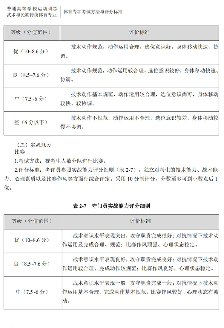 普通高校体育专项考试方法与评分标准（2021版）-终稿1218_45.jpg