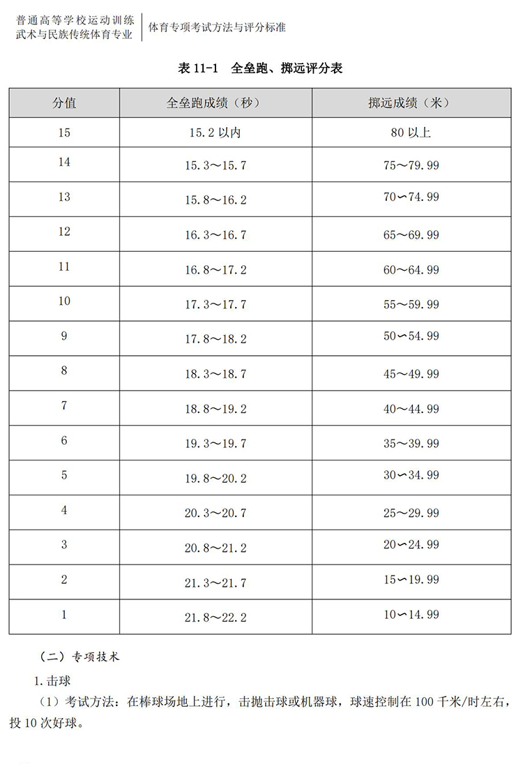 普通高校体育专项考试方法与评分标准（2021版）-终稿1218_89.jpg