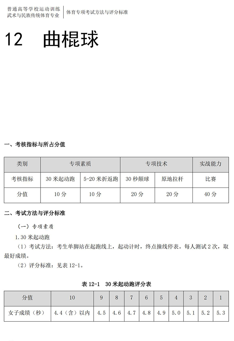 普通高校体育专项考试方法与评分标准（2021版）-终稿1218_91.jpg