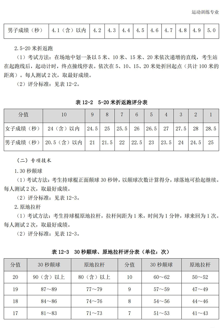 普通高校体育专项考试方法与评分标准（2021版）-终稿1218_92.jpg