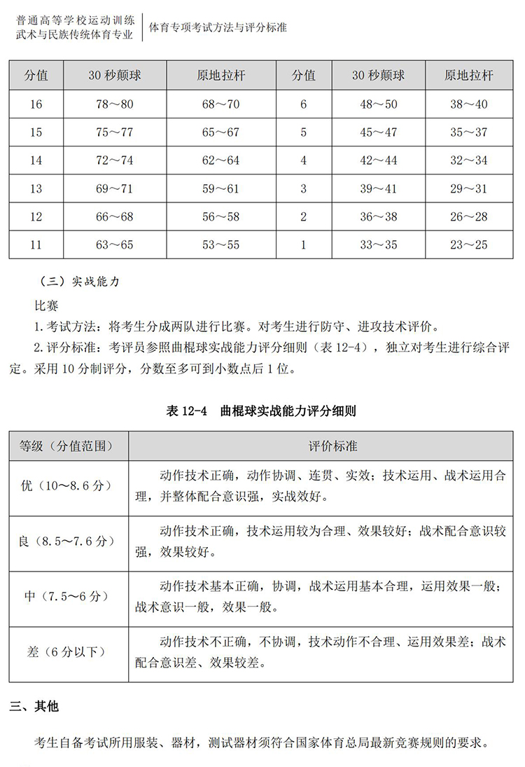 普通高校体育专项考试方法与评分标准（2021版）-终稿1218_93.jpg