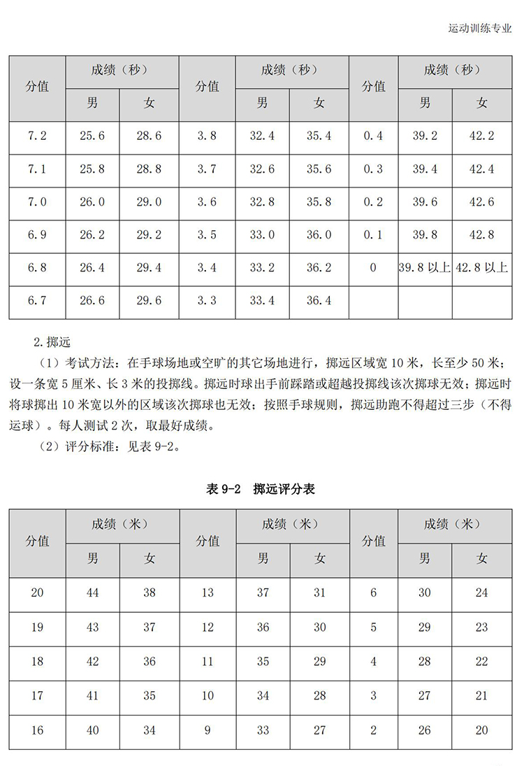 普通高校体育专项考试方法与评分标准（2021版）-终稿1218_76.jpg