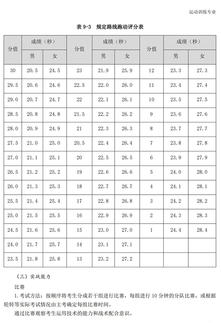 普通高校体育专项考试方法与评分标准（2021版）-终稿1218_78.jpg