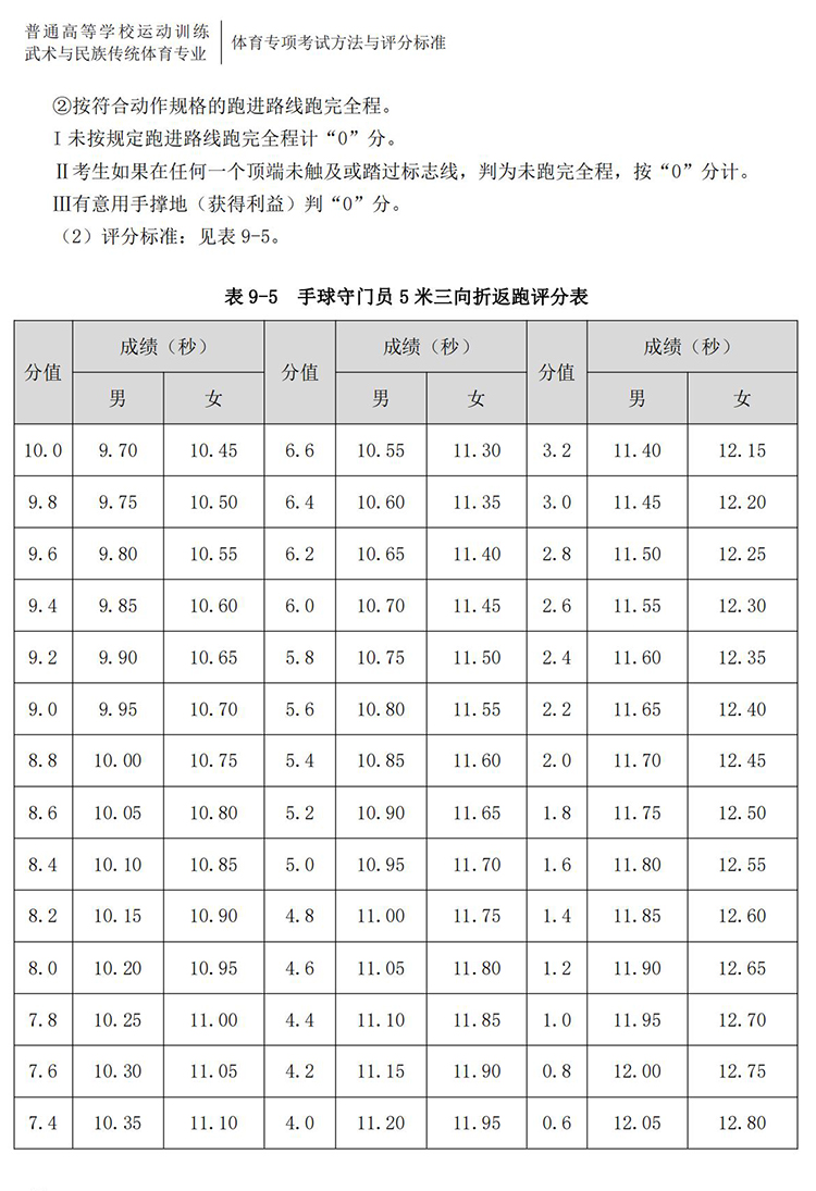 普通高校体育专项考试方法与评分标准（2021版）-终稿1218_81.jpg