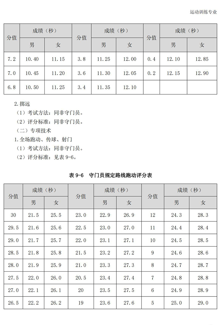 普通高校体育专项考试方法与评分标准（2021版）-终稿1218_82.jpg