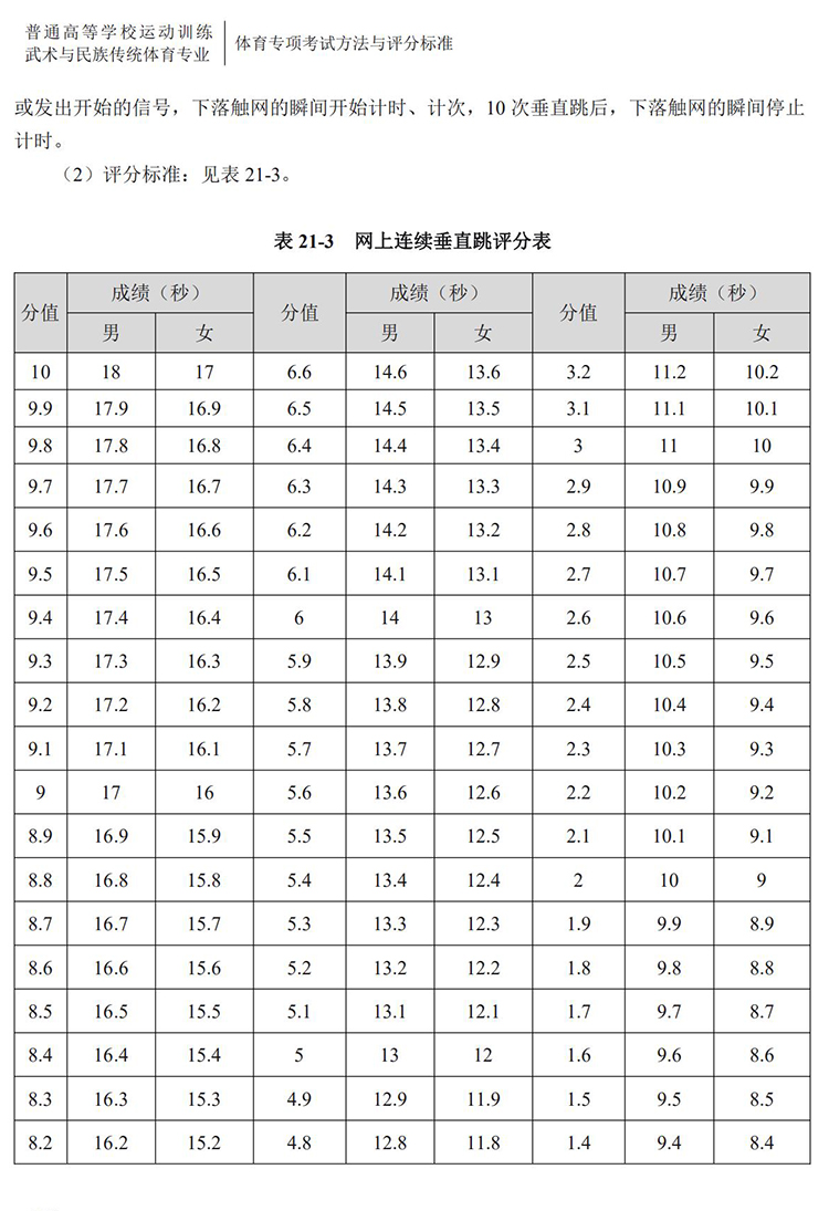 普通高校体育专项考试方法与评分标准（2021版）-终稿1218_179.jpg