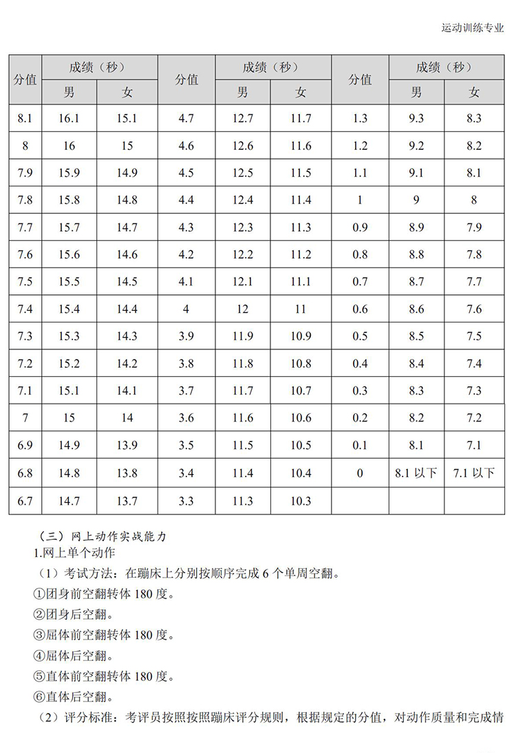 普通高校体育专项考试方法与评分标准（2021版）-终稿1218_180.jpg