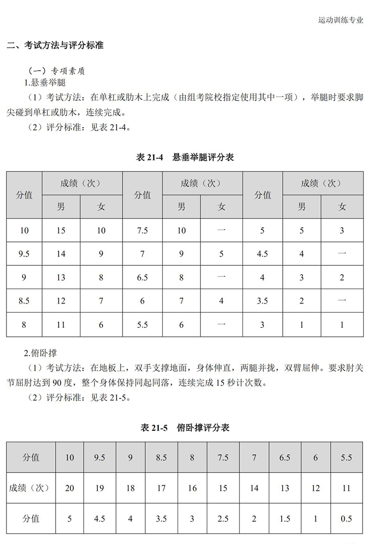 普通高校体育专项考试方法与评分标准（2021版）-终稿1218_182.jpg