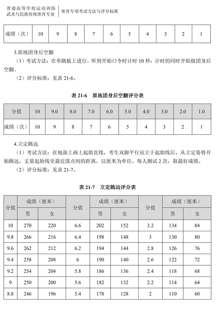 普通高校体育专项考试方法与评分标准（2021版）-终稿1218_183.jpg