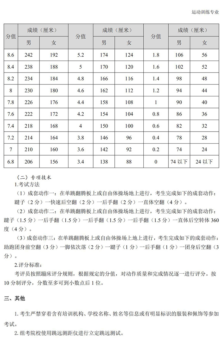 普通高校体育专项考试方法与评分标准（2021版）-终稿1218_184.jpg