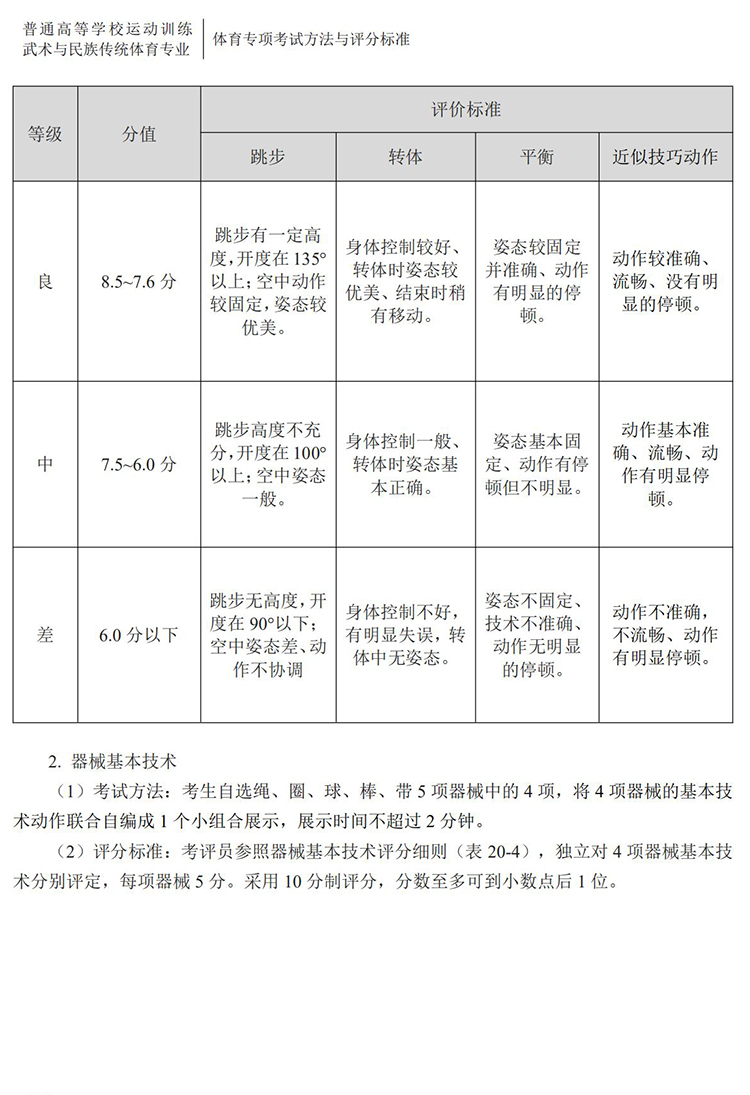 普通高校体育专项考试方法与评分标准（2021版）-终稿1218_173.jpg