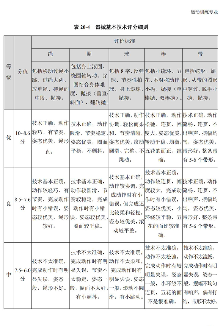 普通高校体育专项考试方法与评分标准（2021版）-终稿1218_174.jpg