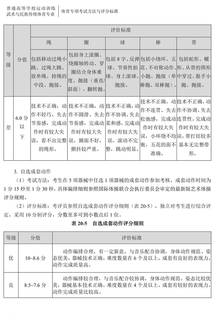 普通高校体育专项考试方法与评分标准（2021版）-终稿1218_175.jpg