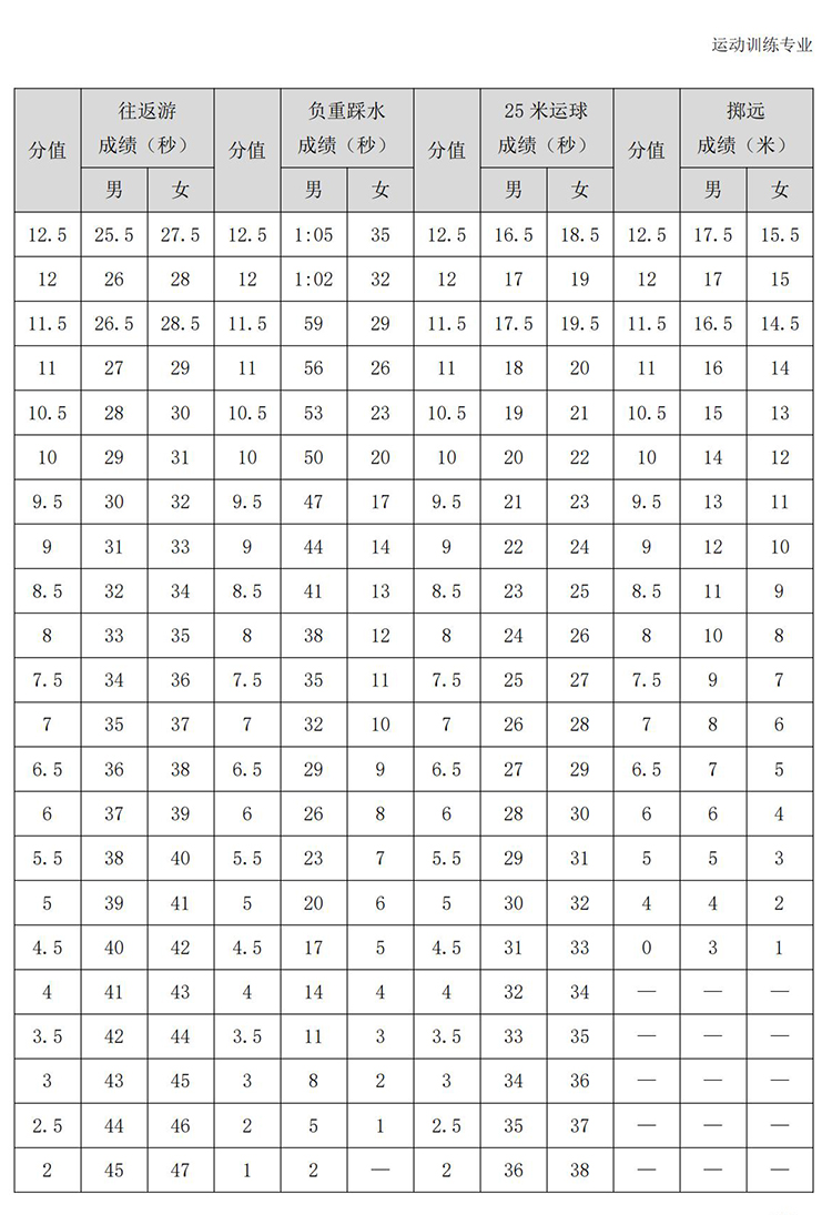 普通高校体育专项考试方法与评分标准（2021版）-终稿1218_134.jpg